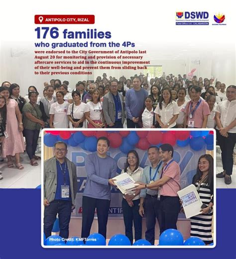 dswd region 4a|Directory of Field Offices Officials .